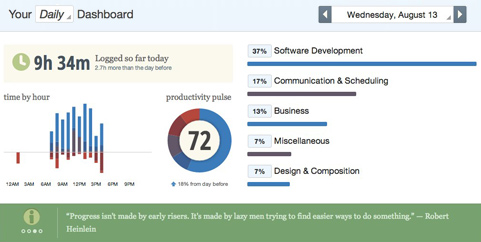 rescuetime productivity tools