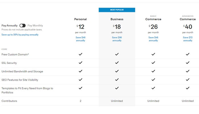 wordpress vs squarespace pricing