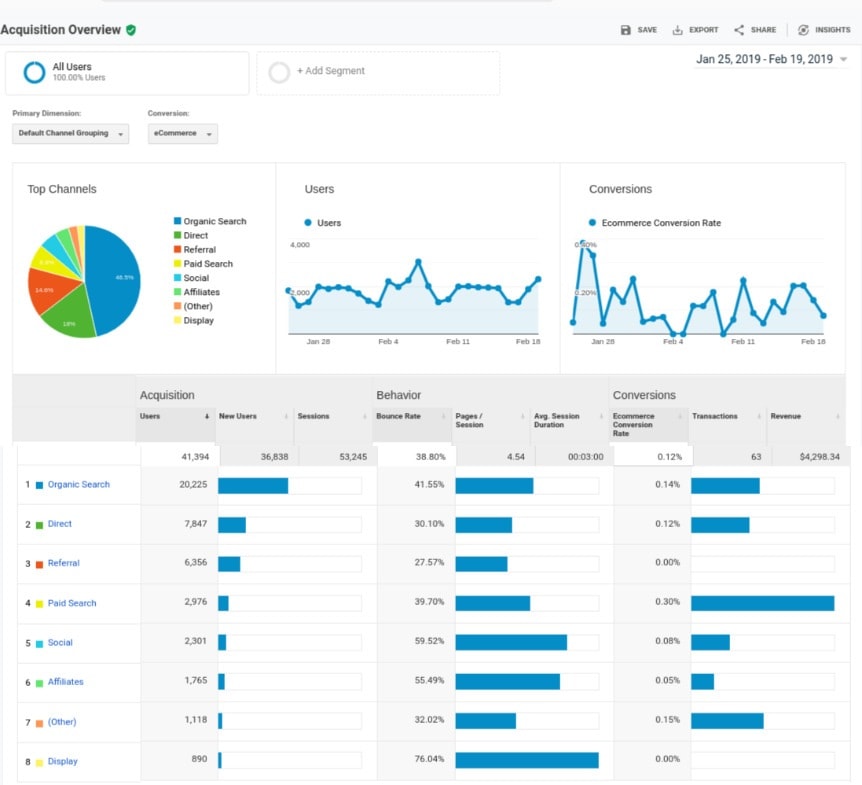 acquisition reports