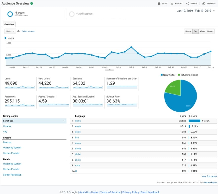 audience reports