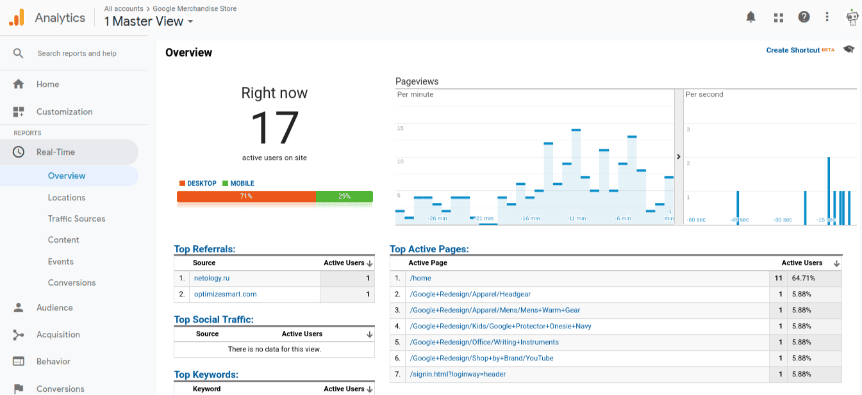 real time reports