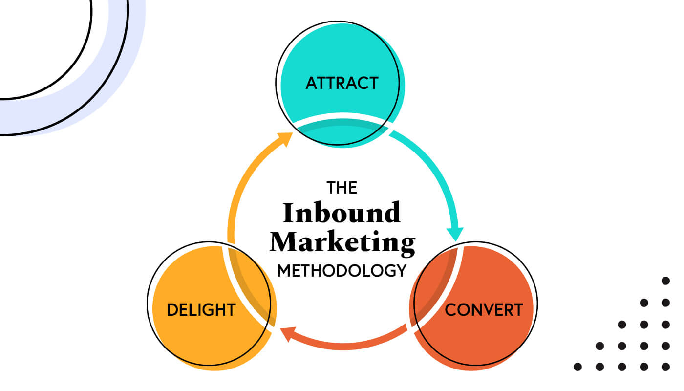 Inbound Marketing